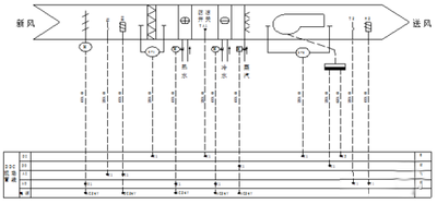 空調新風系統控制 空調新風系統控制