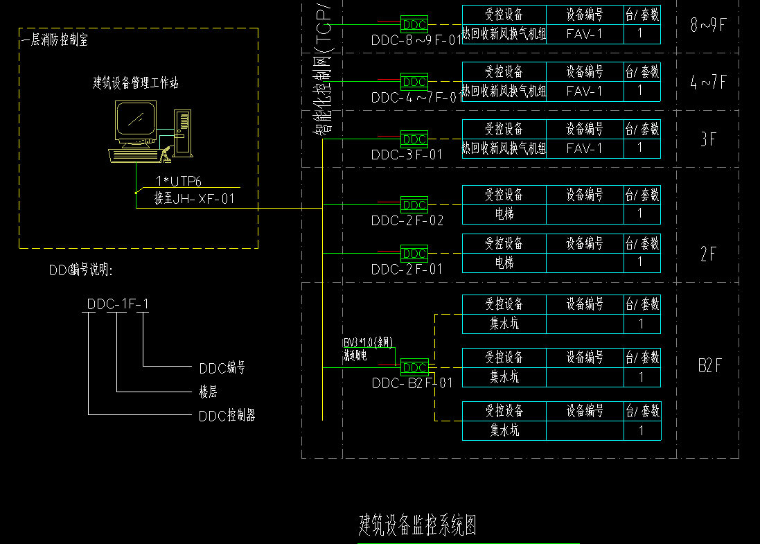 建筑設(shè)備監(jiān)控系統(tǒng)原理圖.jpg 建筑設(shè)備監(jiān)控系統(tǒng)原理圖.jpg