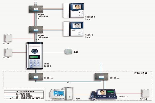 樓宇自控如何保證通訊系統(tǒng)的及時有效性？