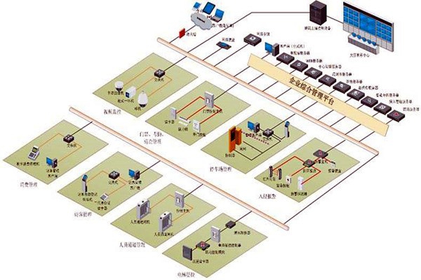 樓宇控制系統(tǒng)六大層次的集成設(shè)計！
