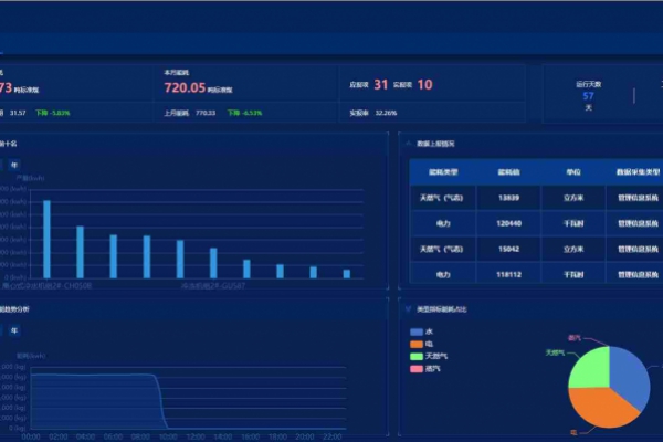 能源管控中心系統解決方案！