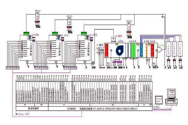 智能樓宇控制系統需要用到哪些關鍵技術？
