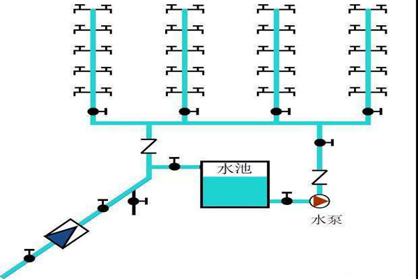 樓宇自控生活給水系統(tǒng)是如何運作的? 樓宇自控生活給水系統(tǒng)是如何運作的?