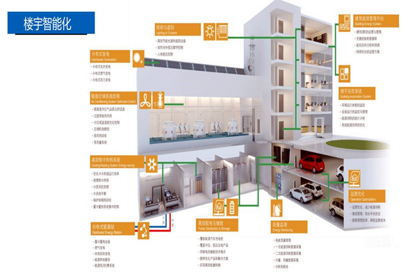 樓宇控制系統(tǒng)的設(shè)計(jì)實(shí)操！