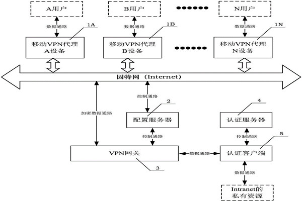 樓宇自動化系統(tǒng)的兩大核心技術! 樓宇自動化系統(tǒng)的兩大核心技術!
