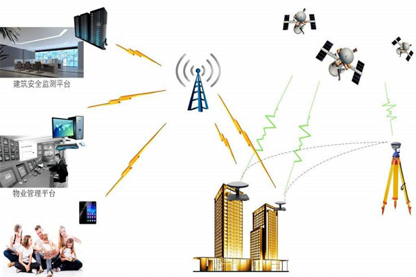 智能樓宇控制系統的節能減排需要物聯網! 智能樓宇控制系統的節能減排需要物聯網!
