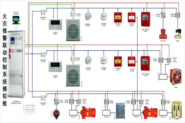 防火警報系統在樓宇控制中的構成！