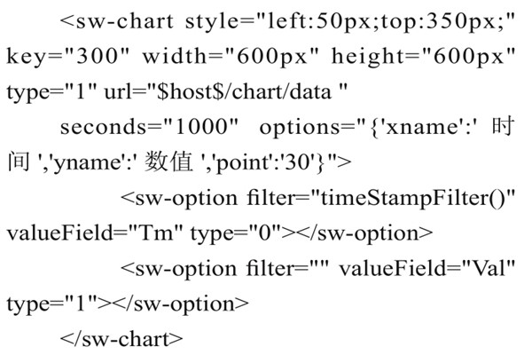 智能樓宇控制系統組態庫的實現過程! 智能樓宇控制系統組態庫的實現過程!