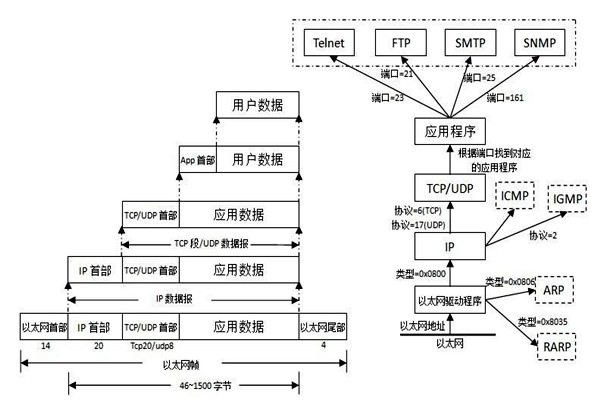 TCP/IP協(xié)議是樓宇自控系統(tǒng)集成的重要手段！