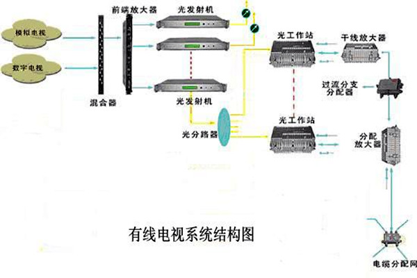 智能樓宇控制系統的信息設施如何搭建完備？