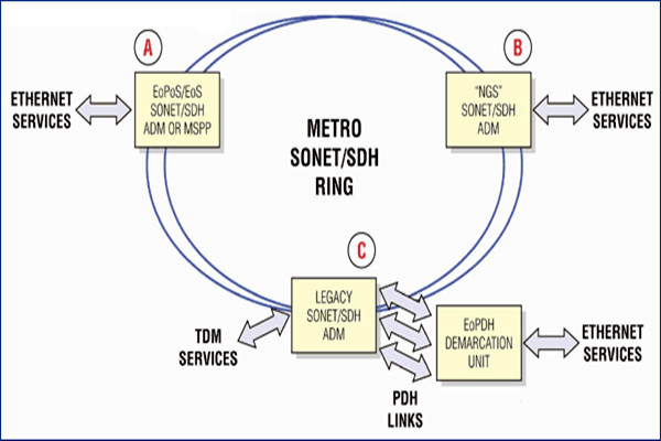 干貨!樓宇自控系統(tǒng)的主干網(wǎng)絡(luò)和控制網(wǎng)絡(luò)! 干貨!樓宇自控系統(tǒng)的主干網(wǎng)絡(luò)和控制網(wǎng)絡(luò)!