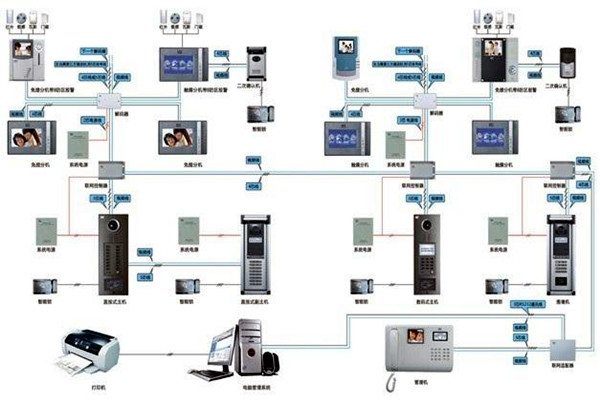 如何設計切實可行的樓宇智能化系統工程方案？