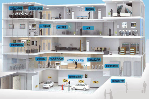 樓宇自動化需要專業(yè)技能,同樣需要實(shí)踐! 樓宇自動化需要專業(yè)技能,同樣需要實(shí)踐!