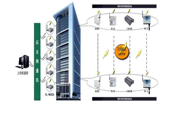 智能樓宇控制系統存在的意義！(圖1)