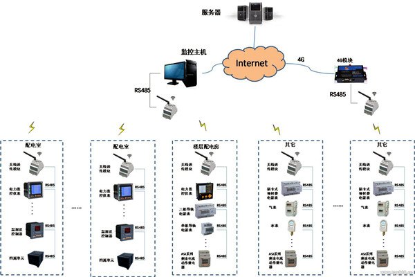 現代化的今天，樓宇自控系統應用的怎么樣了？