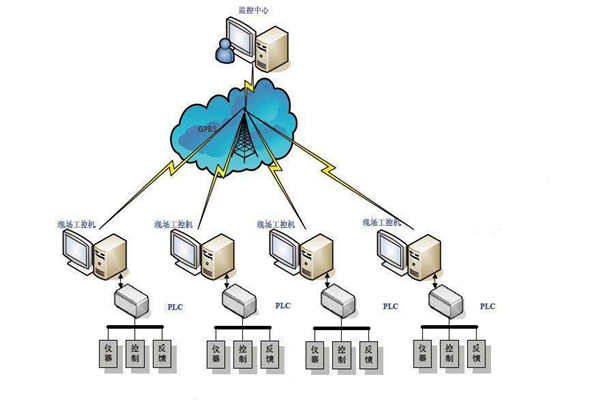 樓宇自動(dòng)化現(xiàn)場(chǎng)總線的特點(diǎn)！(圖1)