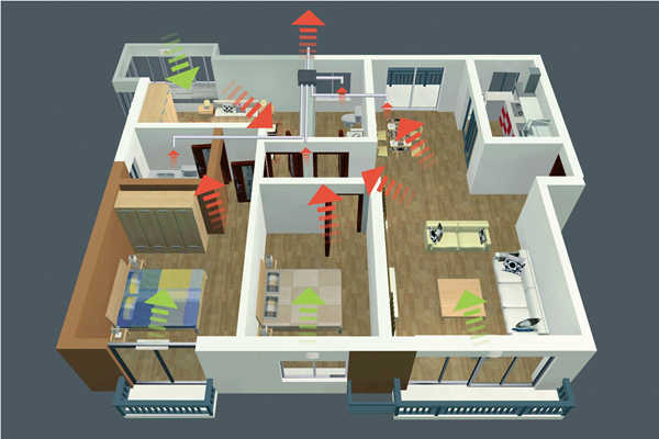 智能樓宇新風(fēng)控制策略！(圖1)